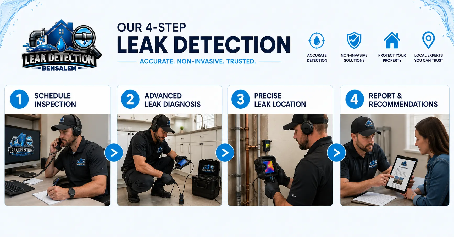 Step-by-step professional water leak detection process from inspection to leak location and reporting